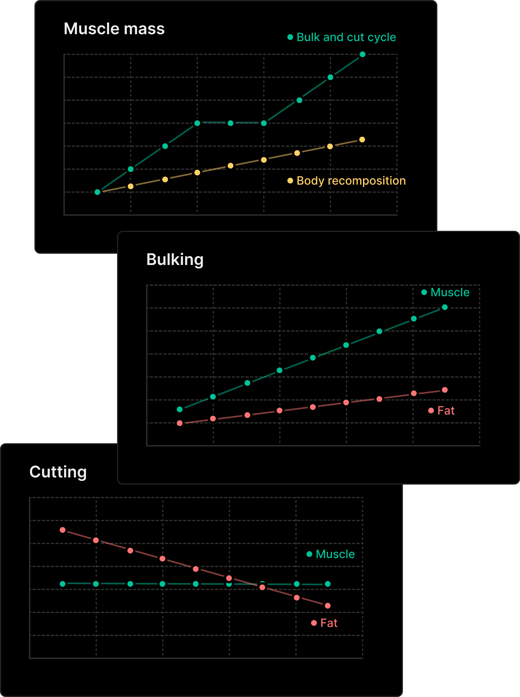 Illustration of the bulk and cut cycle highlighting different phases of transformation.