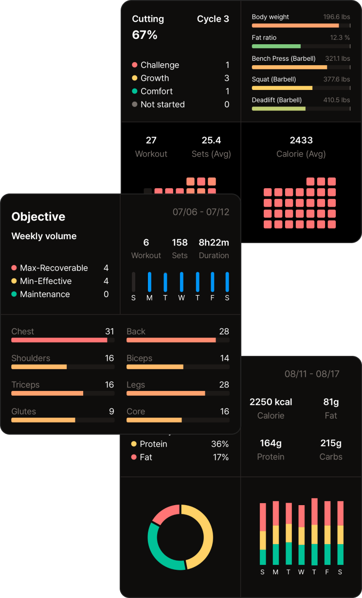 Illustration showing check-ins feature, enabling flexibility in adjusting fitness goals.