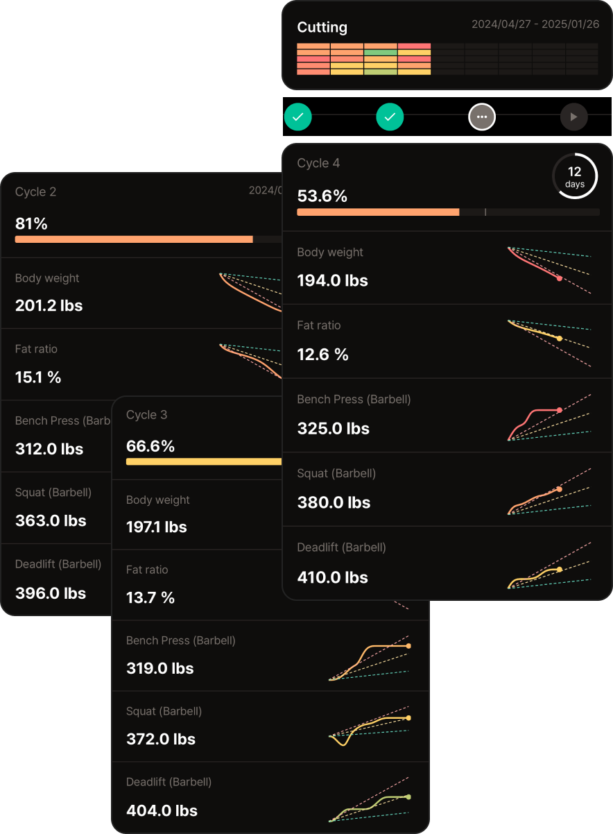 Graphic illustrating monthly milestones for achieving long-term fitness goals.