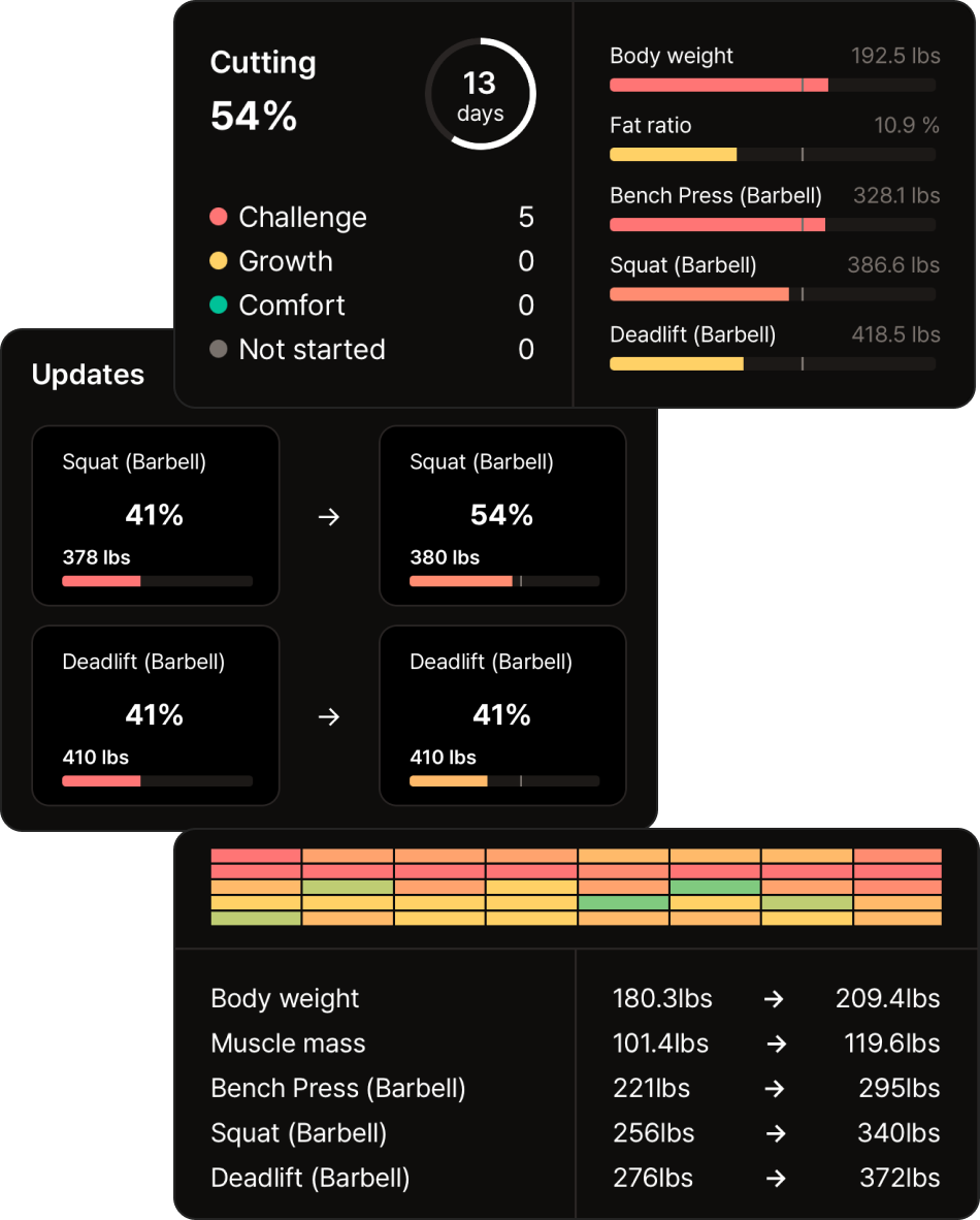 Screenshot of OKR Tracker app showing the main dashboard for fitness goal tracking.