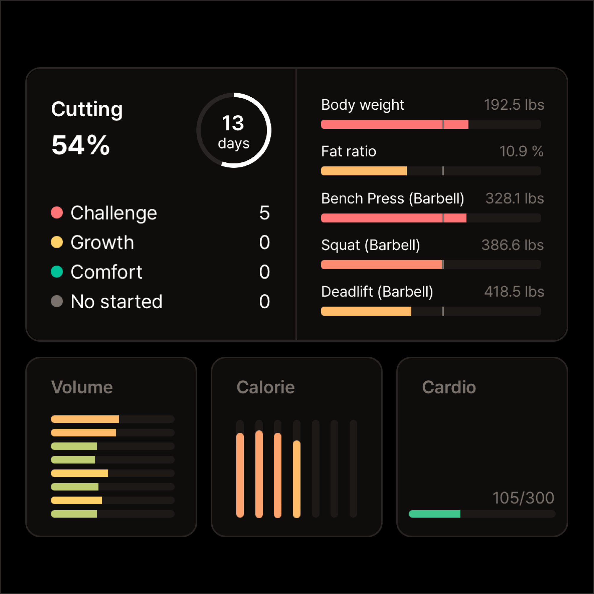 Monthly Milestones feature in the OKRs Tracker app, helping users break large goals into manageable steps.