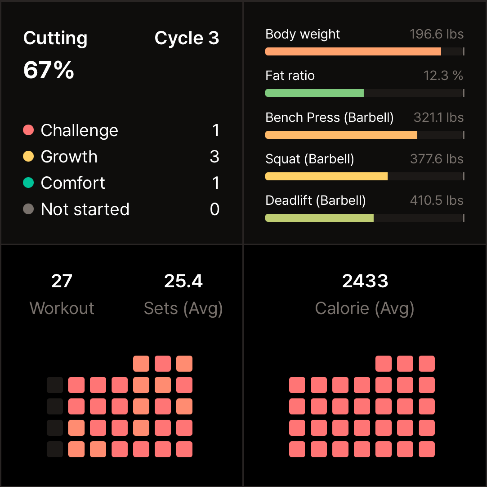 Monthly Performance feature in the OKRs Tracker app allowing adjustments to key result goals.