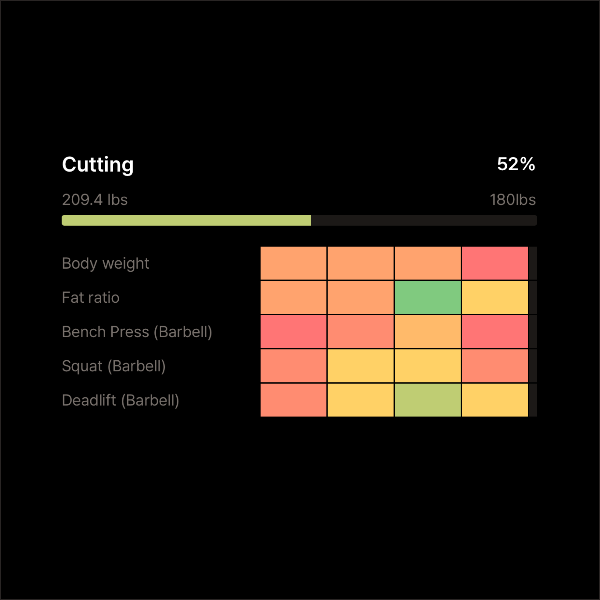 Status Tracking feature in the OKRs Tracker app providing real-time updates on goal progress.