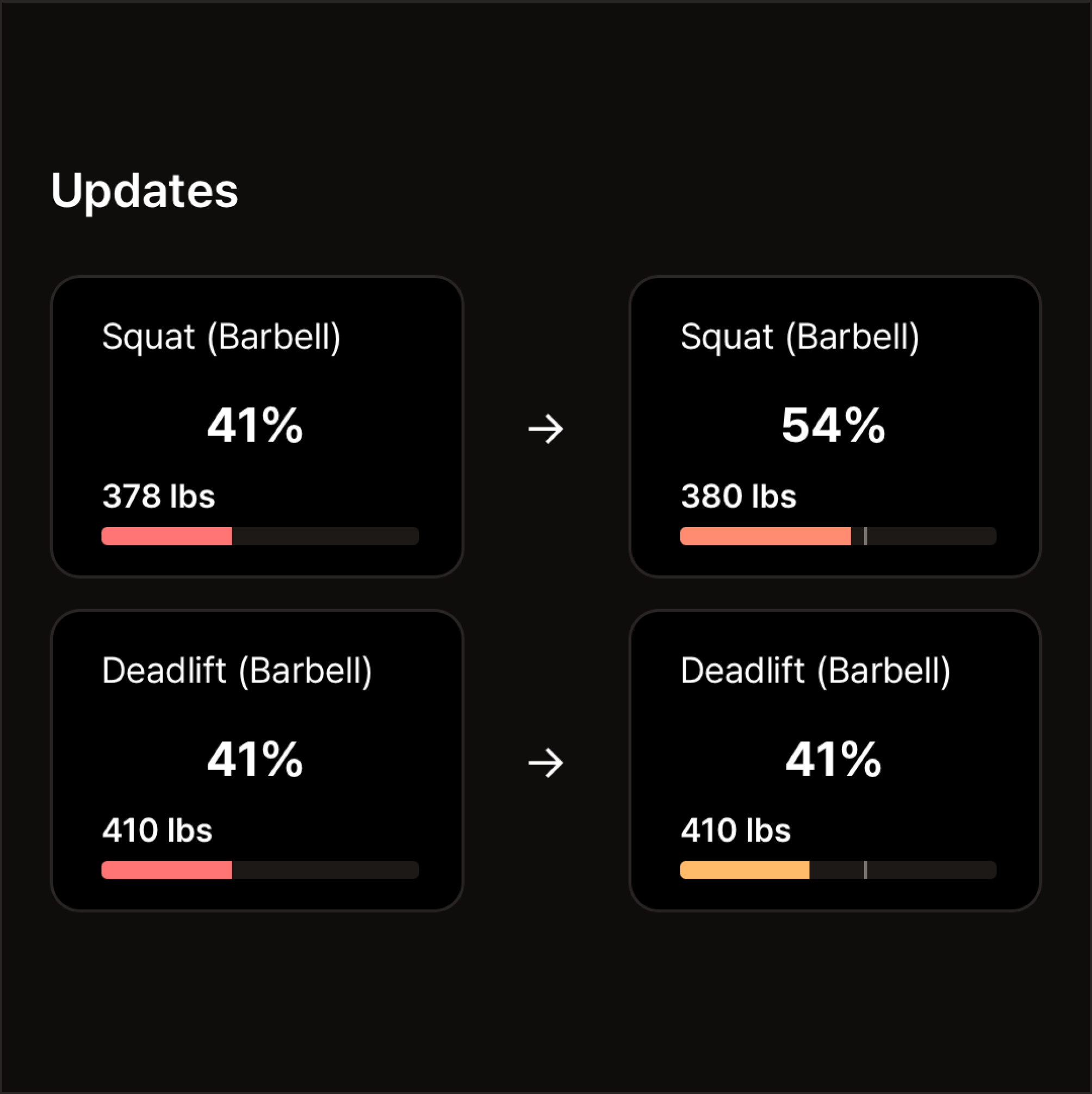 Updates feature in the OKRs Tracker app helping users stay informed on the progress of their fitness goals.