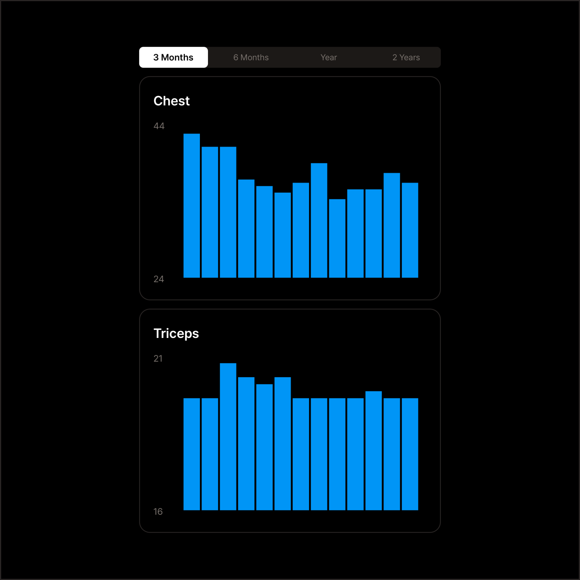 Weekly Workout Volume feature in the OKRs Tracker app for monitoring total workload and consistency in training.